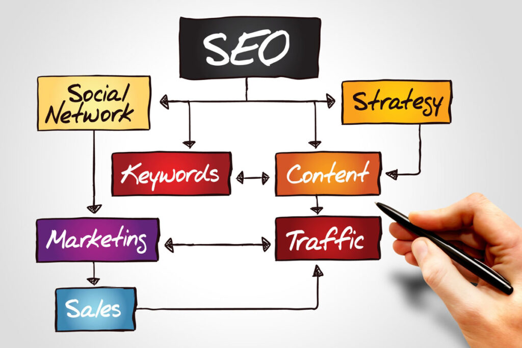 SEO Consulting Strategy Development