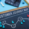MQLs Revenue-Focused Funnel
