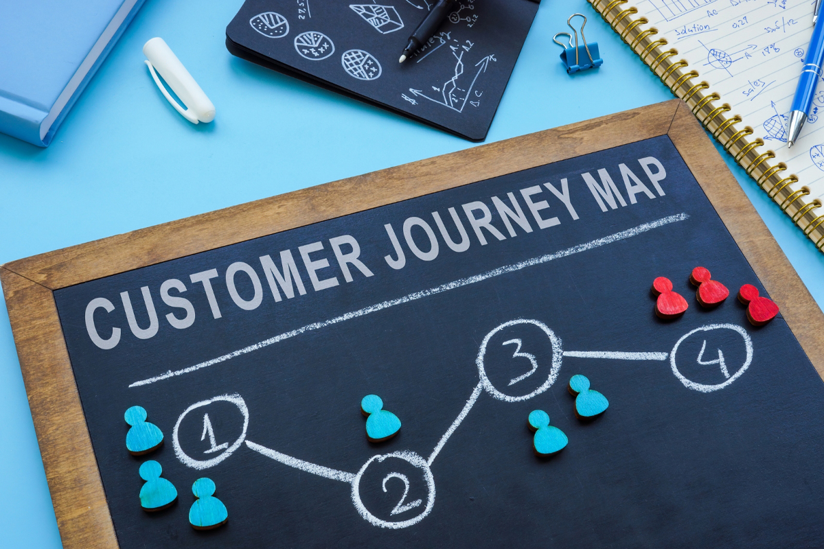 MQLs Revenue-Focused Funnel